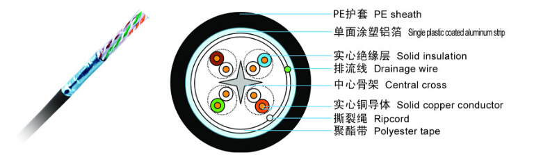 Moisture-Proof FTP CAT6 Communication LAN Cable in Stock