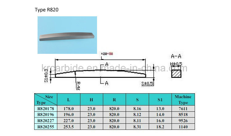 Tungsten Carbide Spare Impact Parts for VSI Stone Crusher