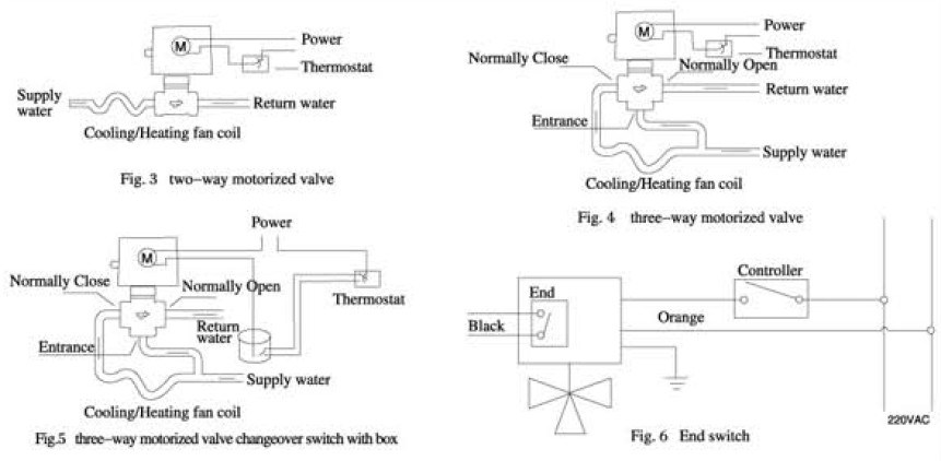 2/3 Way Motorized Air Conditioning Temperature Water Flow Control Valve