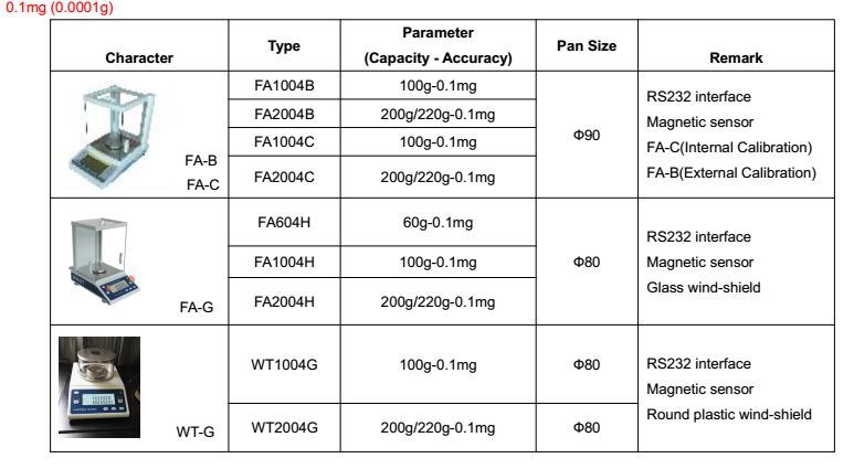 Digital Electronic Weighing Scale, Scale Manufacturer