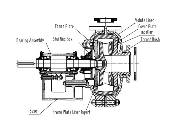 Horizontal Ball Mill Discharge Mineral Processing Centrifugal Pump