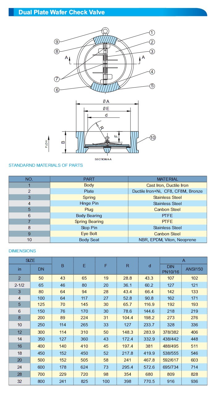 Cast Iron Dual Plate Wafer Type Check Valve