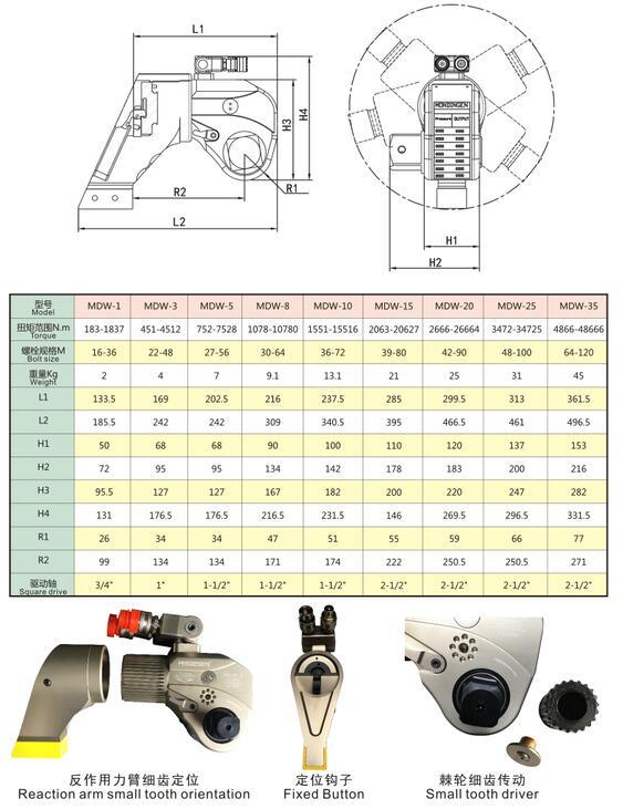 Ce Certificate Hydraulic Square Drive Wrench Hydraulic Tools