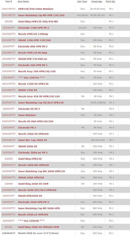 220235 Electrode for Ht2000 Nozzle 220237 Shield 220239 Plasma Torch Consumables
