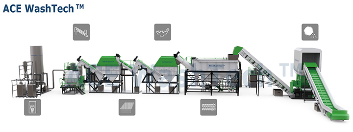 Plastic Recycle Machine PE PP Washing Line PP PE Wash Recycle Machine