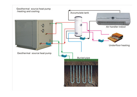 Cooling & Heating Water Chiller