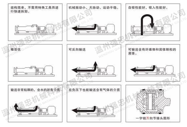 Stainless Steel Sanitary Screw Pump Price/Screw Mortar Pump