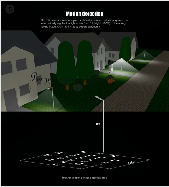 10W LED, 25W Solar Panel Integrated Solar Outdoor Square Solar Lights