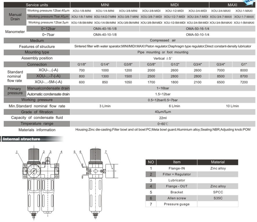 Air Unit Source Treatment Units (FESTO FRL)