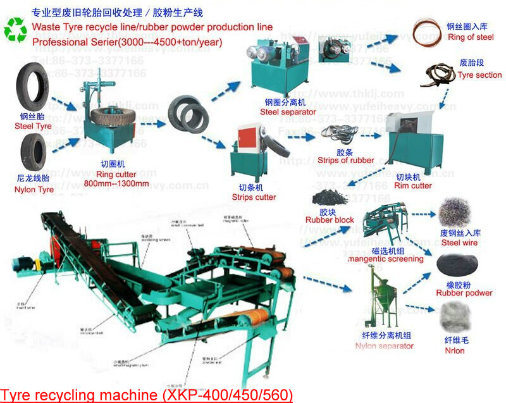 Tire Rubber Coarse Grinding Powder Machine