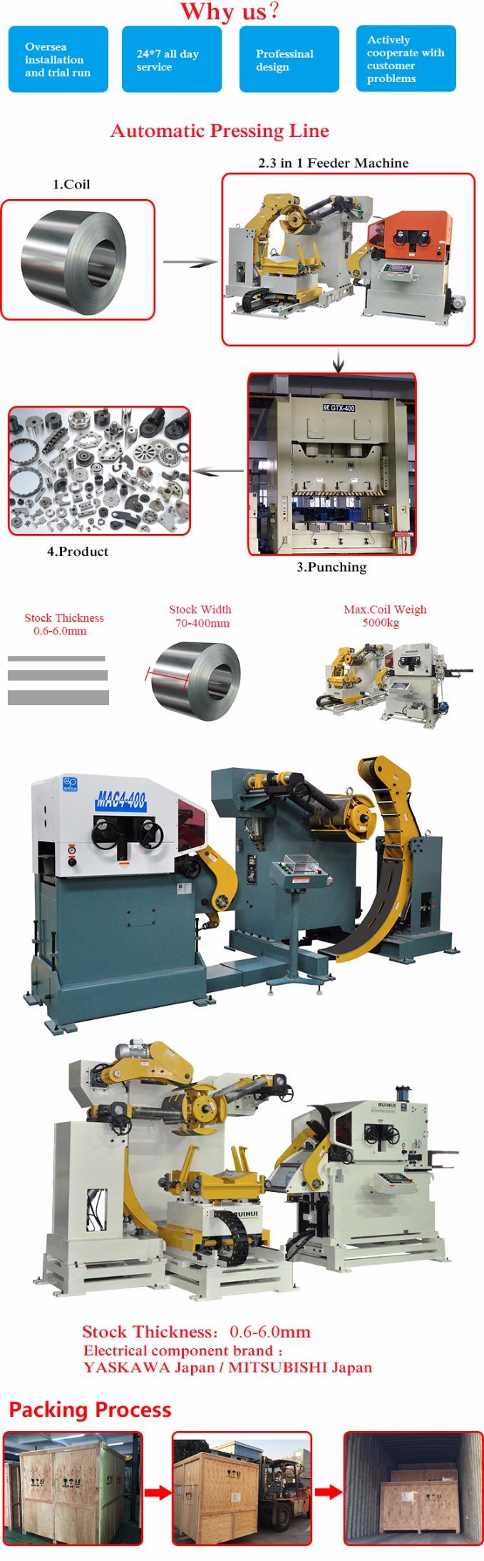 Automobile Industry Is Widely Used Straightener Machine (MAC4-400)