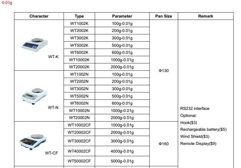 Digital Electronic Weighing Scale, Scale Manufacturer