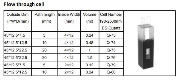 10mm Path Length Standard Quartz Flow Cell Cuvette