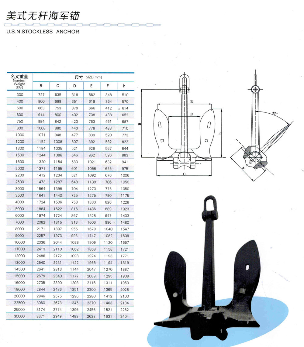 Ship Stockless Anchor Us Navy Anchor