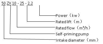 High Performance Top Level High Efficient Suction Self-Priming Pump