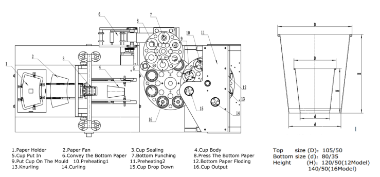 Disposable Paper Coffee Cup Making Machine