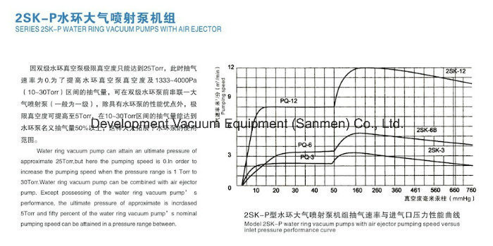 Water Ring Vacuum Pumps System with Air Ejector