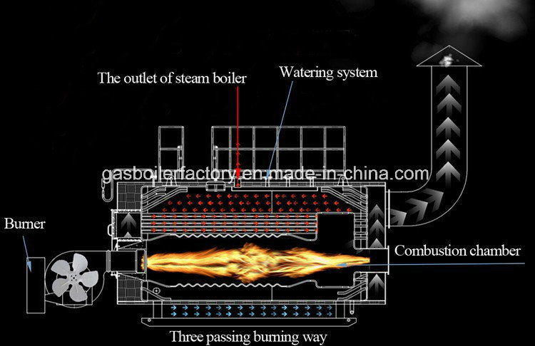 Auxiliary Equipments for EPS Production Steam Boiler Gas Boiler Oil Boiler