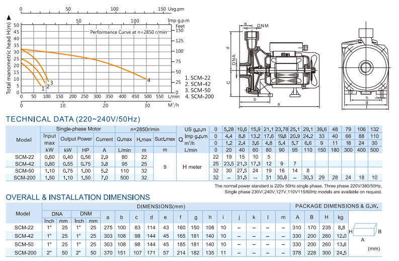 1HP Centrifugal Electric Submersible Pump