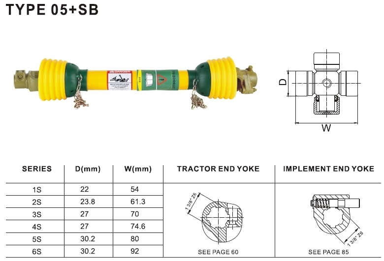 Pto Shaft with Shear Bolt Torque Limiter for Agriculture Machinery