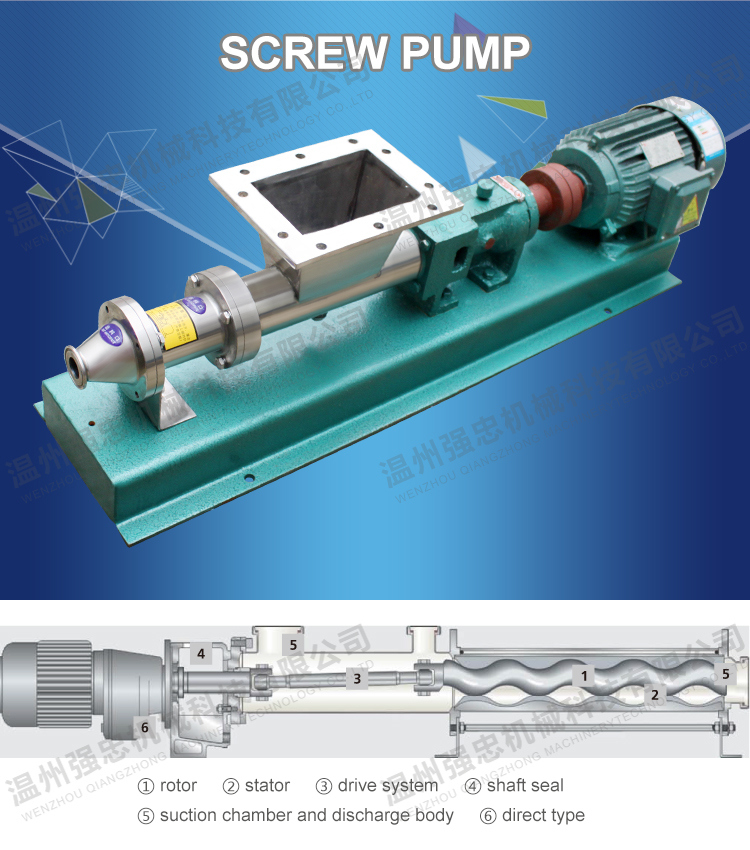 Stainless Steel Sanitary Screw Pump Price/Screw Mortar Pump