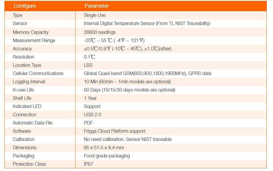 Temperature Monitor with Automatic Pdf Report Generation