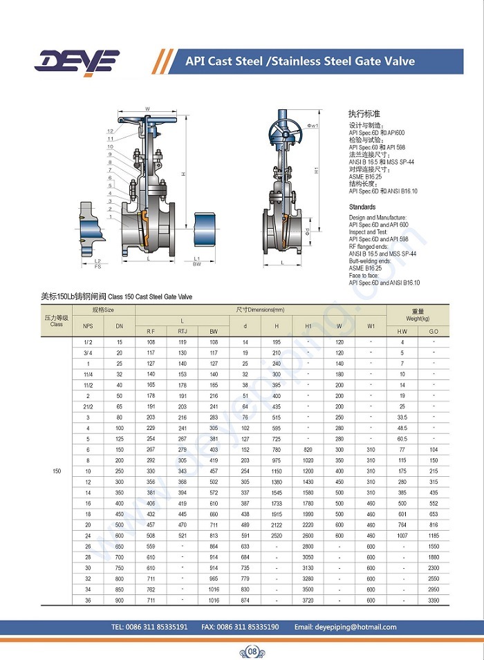 API Wcb Cast Steel 150lbs Gate Valve with Cheap Price