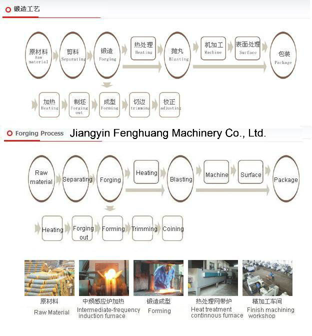 Super Steel B564 I901 Forging-Forged Shaft