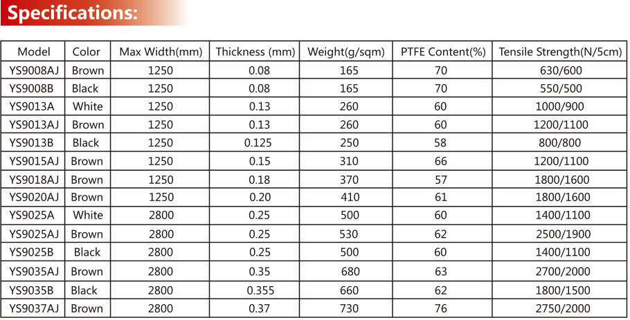 PTFE (Teflon) Coated Fiberglass Fabrics PTFE Tape