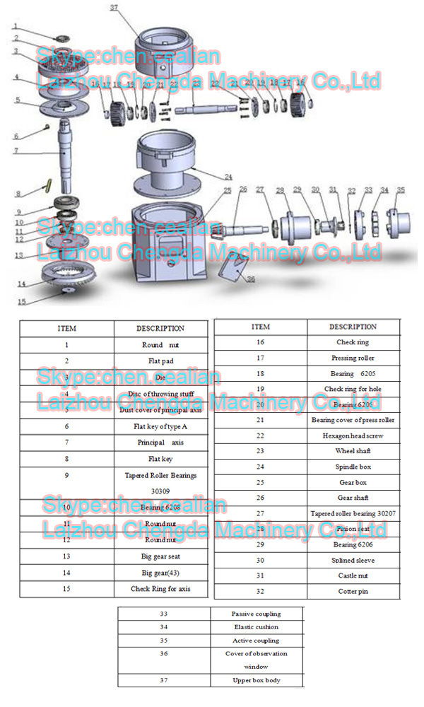 Electric Biomass Pellet Mill Granulator