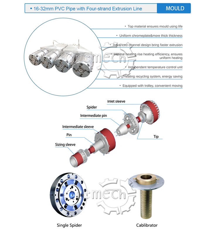 Hot Sale 32mm PVC Pipe Twin Screw Extruder Machine