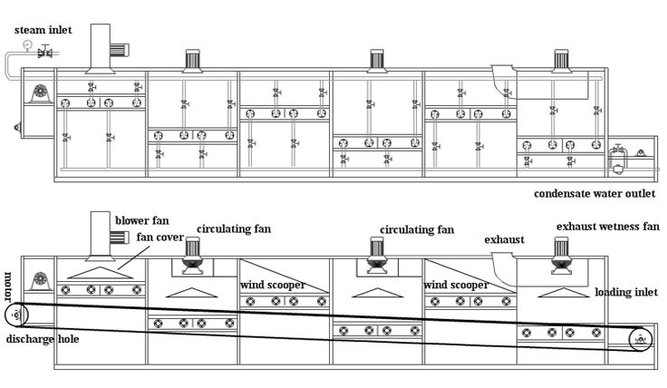 High Performance Vegetable Fruit Mesh Belt Drier