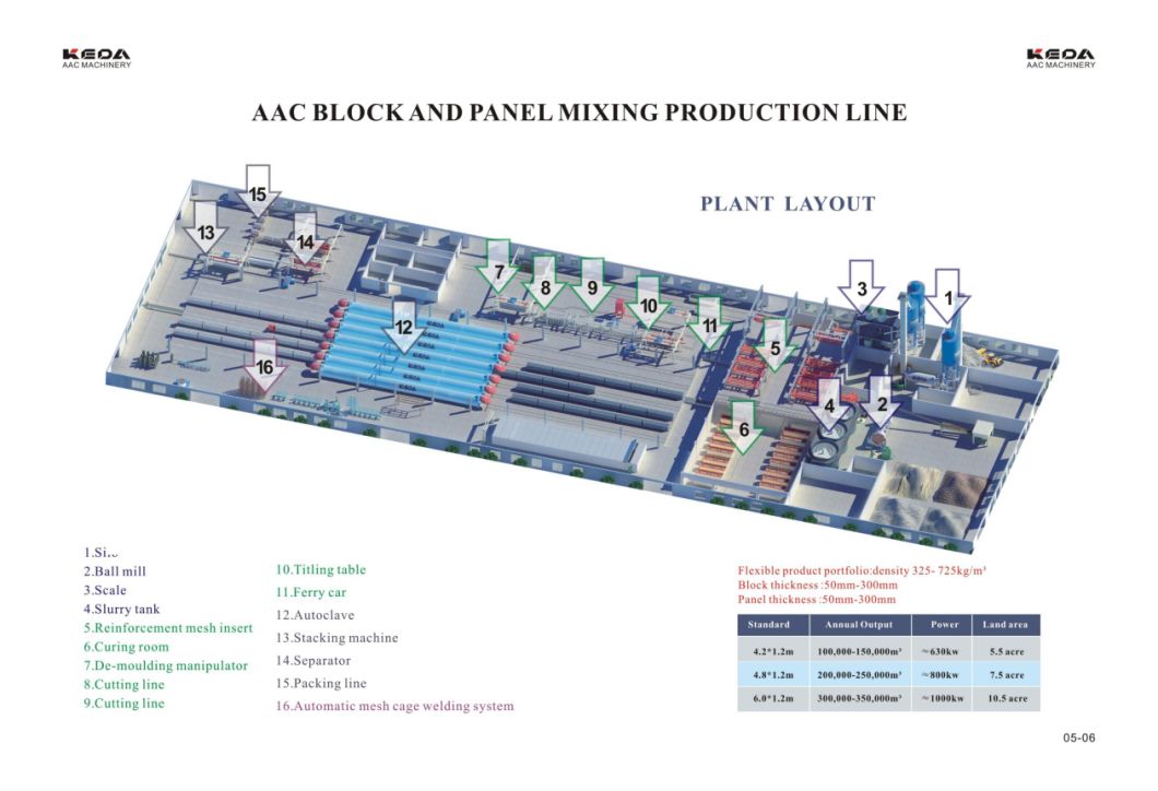 Aerated Autoclave Concrete AAC Brick Making Machinery