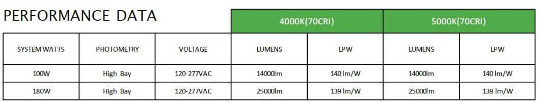 UL cUL Dlc Qualified Indoor LED Industrial Commerical High Bay Light (100W, 180W) for Lighting Project