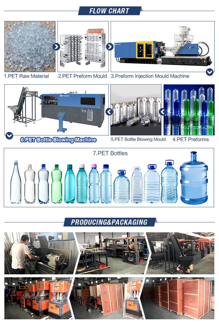 Full Automatic Bottle Blow Moulding Machine for Pet Bottle