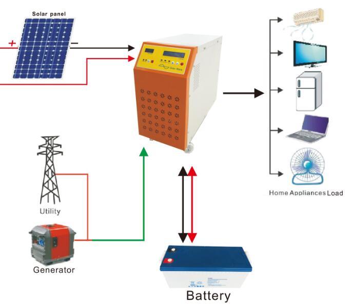 Solar Electric Power Saving Equipment 5kw 10kw for Home