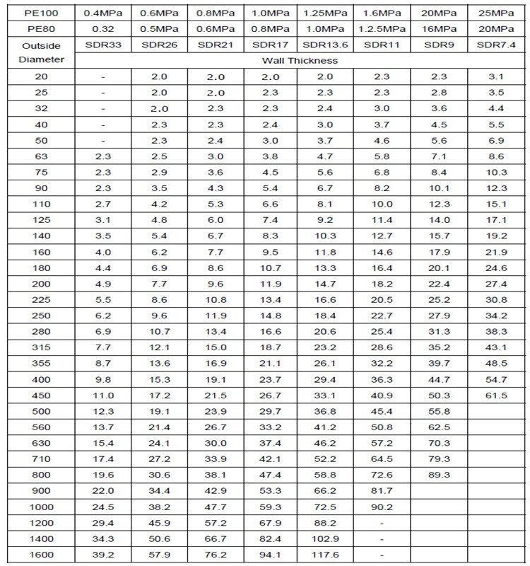 HDPE Plastic Pipe OEM Manufacturer PE80/PE100 Material