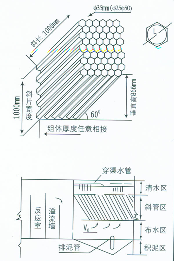 Lamella Clarifier for River Settling Purifier