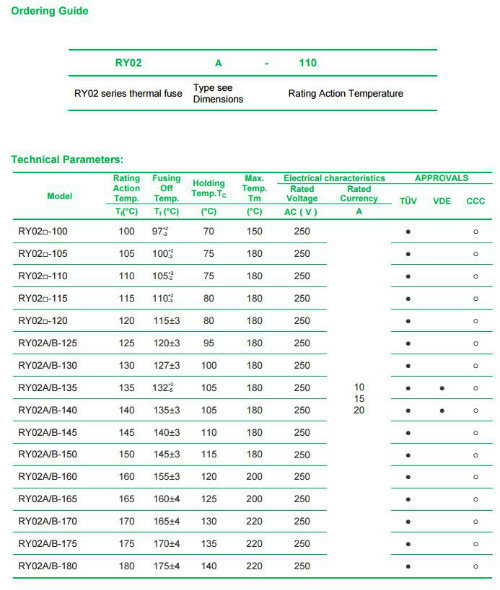 Non-Resetable Thermal Fuse for Home Applications