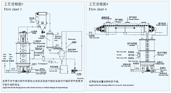 Pgc Continual Plate Dryer Drying Machine