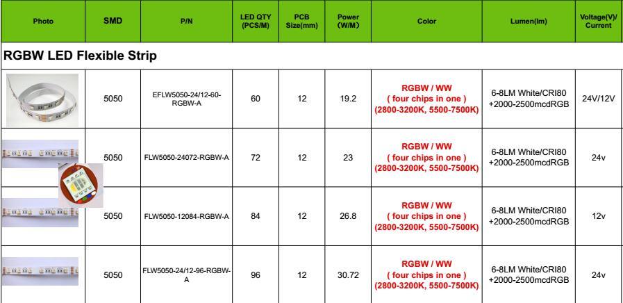 5 Color Rgbww LED Strip Light 5050SMD