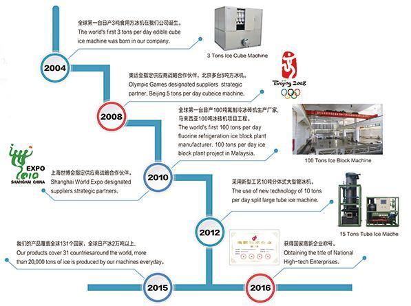 Customer Benifits From Icesource PLC System Design Industrial Ice Machine