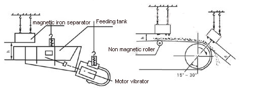 600mm Dimension Suspended Magnetic Magnet