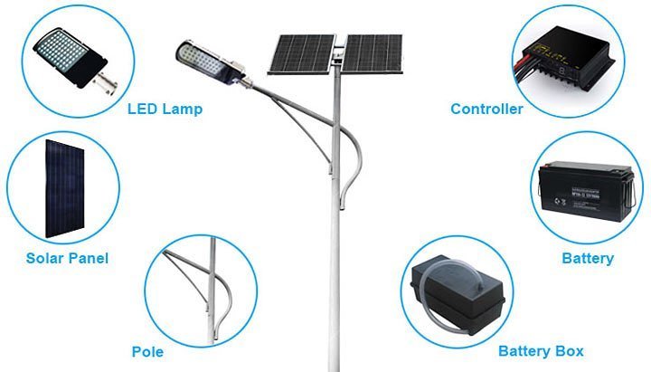 Governmental Project Solar Street Light 60W Separated Solar Panel