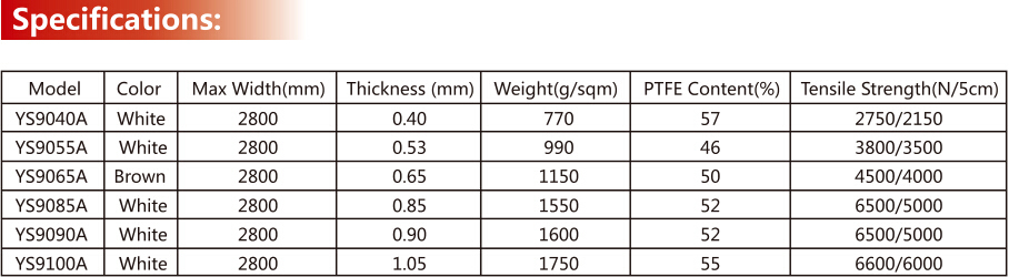 PTFE Coated Glassfiber Fabric