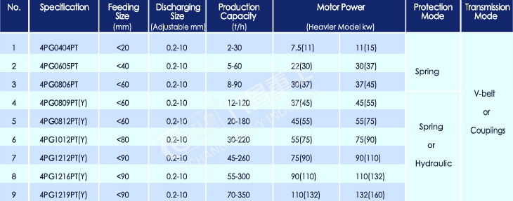 China Cheap Price Four Roll Crusher Popular in Asia Africa