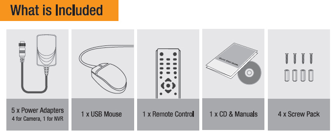 Power Line Communication IP Camera Security System