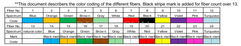 Gyxtc8s Figure 8 Unitube Outdoor Fiber Optic Cable