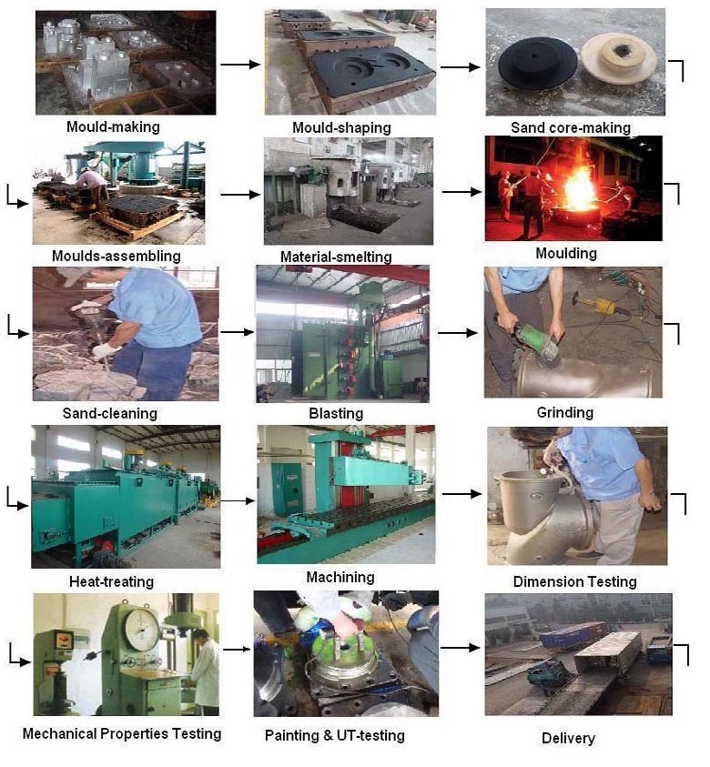 Iron Casting Part with Ductile Iron and Grey Iron