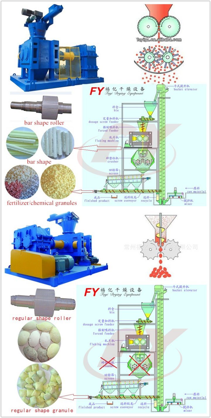 NPK Fertilizer Granulator Machinery in China factory